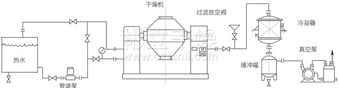 双锥回转真空干燥机安装示范